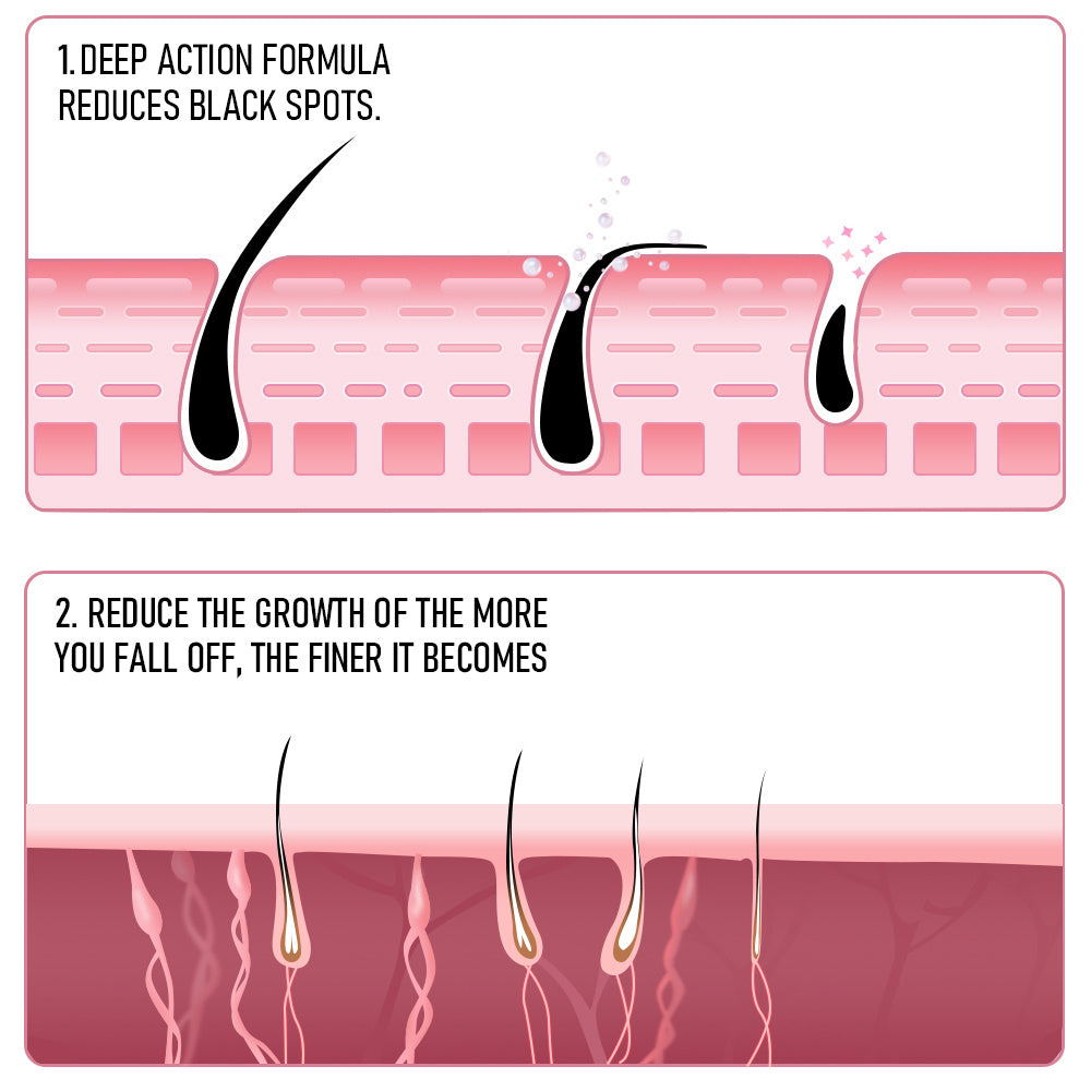 PHOFAY PAIN FREE HAIR REMOVAL CREAM