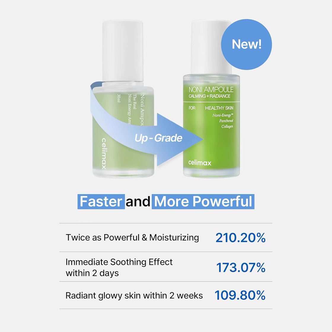 Moisturizing Anti-wrinkle Noni Energy Ampoule